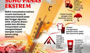 Bahaya Indeks Panas: Ancaman Nyata di Musim Panas
