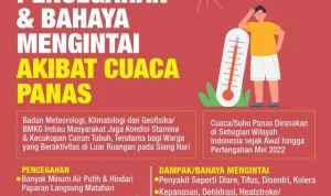 Bahaya Indeks Panas: Ancaman Nyata di Musim Panas yang Mengintai