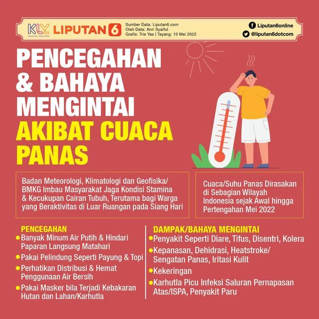 Bahaya Indeks Panas: Ancaman Nyata di Musim Panas yang Mengintai