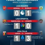 Basel Kalah di Kandang dari Lausanne, Ini Analisis Pertandingan