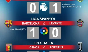 Basel Kalah di Kandang dari Lausanne, Ini Analisis Pertandingan