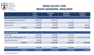 Bebaskan Biaya Kuliah dengan Beasiswa dan Pinjaman Pendidikan yang Tepat