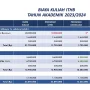 Bebaskan Biaya Kuliah dengan Beasiswa dan Pinjaman Pendidikan yang Tepat