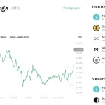 Bitcoin Mengalami Tekanan: Strategi Jual dan Kecemasan terhadap Penurunan Harga