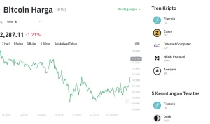 Bitcoin Mengalami Tekanan: Strategi Jual dan Kecemasan terhadap Penurunan Harga