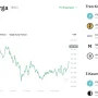 Bitcoin Mengalami Tekanan: Strategi Jual dan Kecemasan terhadap Penurunan Harga