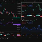 Bitget Integrasi TradingView untuk Pasar Komoditas (CFD) dan Peluang Investasi di ASX dan Nasdaq