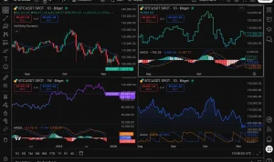 Bitget Integrasi TradingView untuk Pasar Komoditas (CFD) dan Peluang Investasi di ASX dan Nasdaq