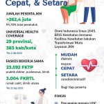 BPJS Kesehatan: Pelayanan JKN yang Lebih Dekat dan Mudah Diakses