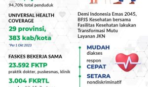 BPJS Kesehatan: Pelayanan JKN yang Lebih Dekat dan Mudah Diakses