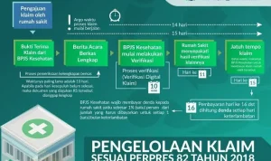 BPJS Kesehatan: Pembayaran Klaim Rumah Sakit Berjalan Normal