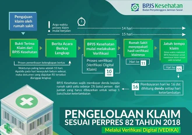 BPJS Kesehatan: Pembayaran Klaim Rumah Sakit Berjalan Normal
