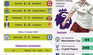 Bristol City: Antara Harapan dan Tantangan di Liga Inggris