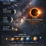 Bulan Purnama dan Fenomena Astronomi Langka di Tahun 2026