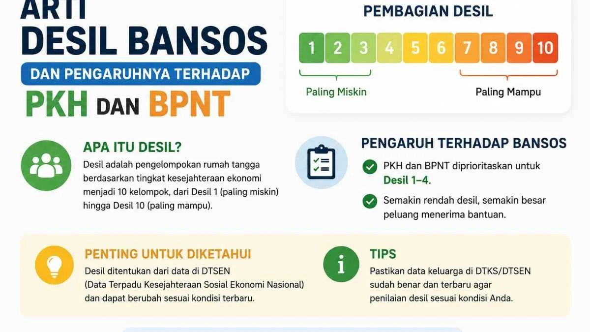 Cara Cek Desil Bansos dan Pengaruhnya Terhadap Penerimaan Bantuan Sosial