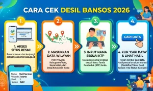 Cara Cek Desil untuk Menerima Bantuan Sosial: Panduan Lengkap