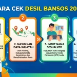 Cara Cek Desil untuk Menerima Bantuan Sosial: Panduan Lengkap dan Tepat