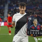 Carlos Espi: Penyerang Muda Penuh Harapan di Real Madrid