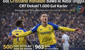 Cristiano Ronaldo Dekati Milestone 1.000 Gol: Kapan Bintang Al Nassr Akan Capai Sejarah?