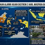 Cuaca Ekstrem Melanda Indonesia: BMKG Peringatkan Kekeringan dan Hujan Lebat