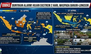 Cuaca Ekstrem Melanda Indonesia: BMKG Peringatkan Kekeringan dan Hujan Lebat