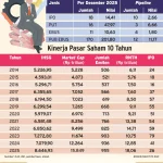 Danantara Siapkan IPO BUMN Dalam 6-12 Bulan, Ini Daftar Perusahaan Potensial