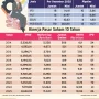 Danantara Siapkan IPO BUMN Dalam 6-12 Bulan, Ini Daftar Perusahaan Potensial
