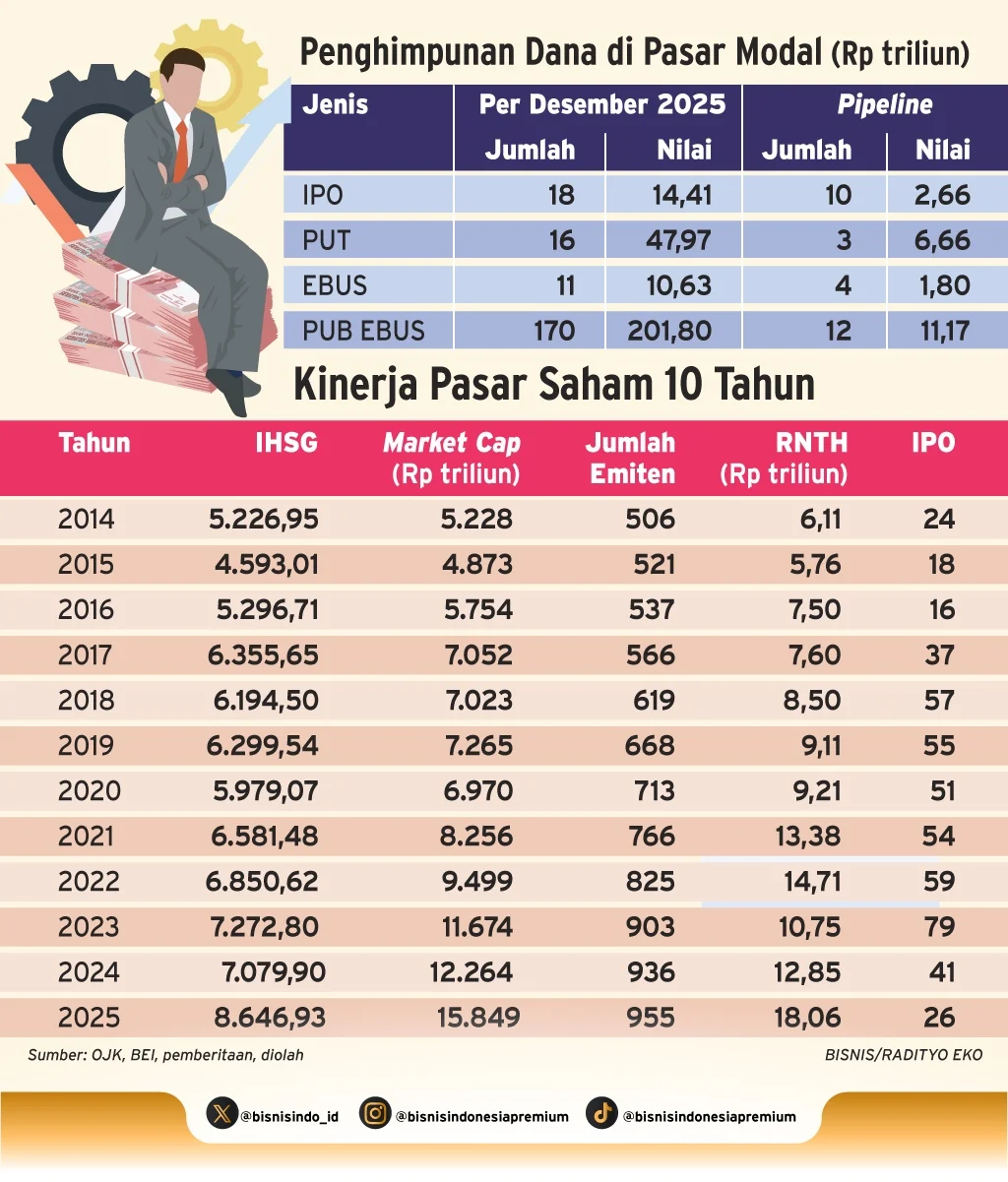 Danantara Siapkan IPO BUMN Dalam 6-12 Bulan, Ini Daftar Perusahaan Potensial