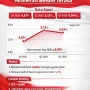 Ekonomi Indonesia Tumbuh 5,29% pada Kuartal II 2026, Didorong oleh Konsumsi Rumah Tangga
