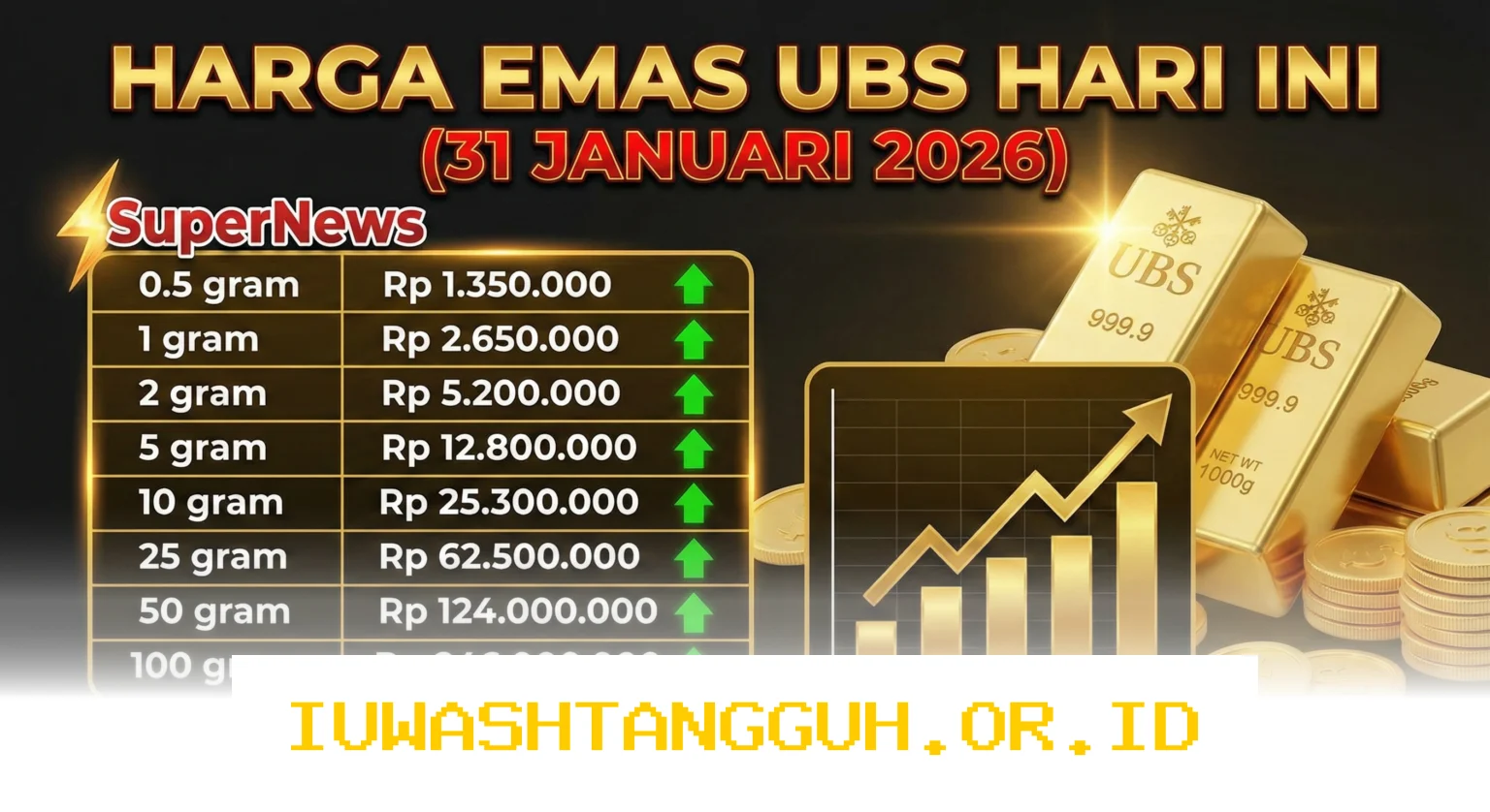 Emas Mengalami Perubahan Harga, Dari Investasi Hingga Olahraga