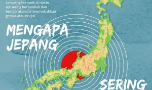 Gempa Bumi di Jepang: Dampak dan Upaya Penanganan