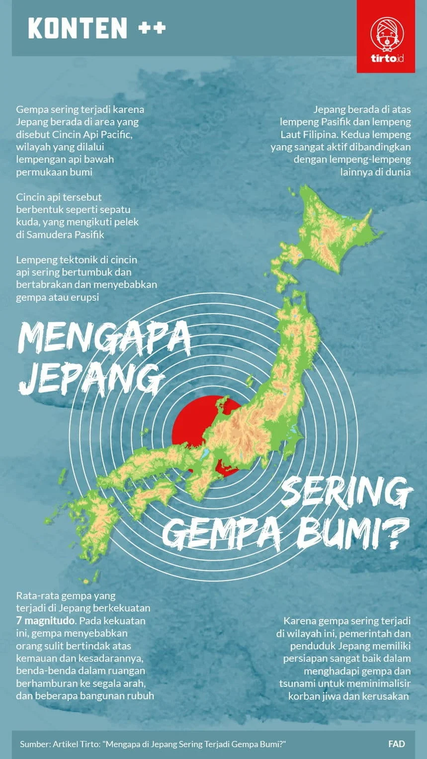 Gempa Bumi di Jepang: Dampak dan Upaya Penanganan