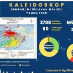 Gempa Bumi Mengguncang Indonesia: Update Terbaru dari BMKG