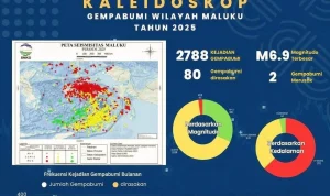 Gempa Bumi Mengguncang Indonesia: Update Terbaru dari BMKG