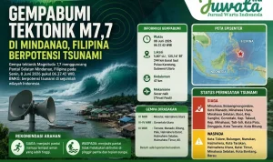 Gempa Dahsyat M7,7 di NTT, Warga Berhamburan Keluar Rumah dan BMKG Peringatkan Tsunami
