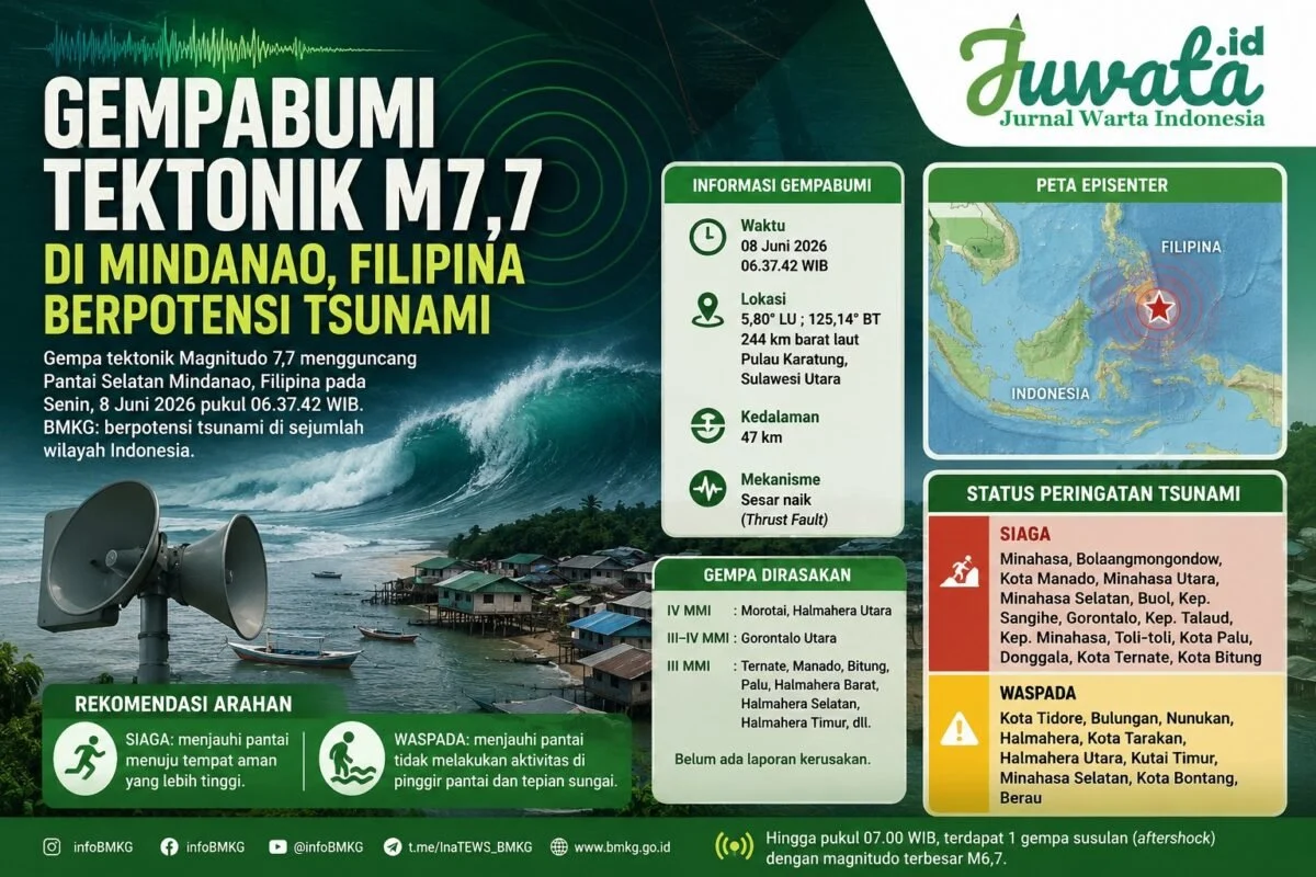 Gempa Dahsyat M7,7 di NTT, Warga Berhamburan Keluar Rumah dan BMKG Peringatkan Tsunami