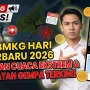 Gempa dan Cuaca: Info BMKG Terbaru untuk Indonesia