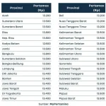 Harga BBM Pertamax Turun, Warga Karanganyar Setia dengan Pertamax Meski Turun Tipis