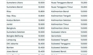 Harga BBM Pertamax Turun, Warga Karanganyar Setia dengan Pertamax Meski Turun Tipis