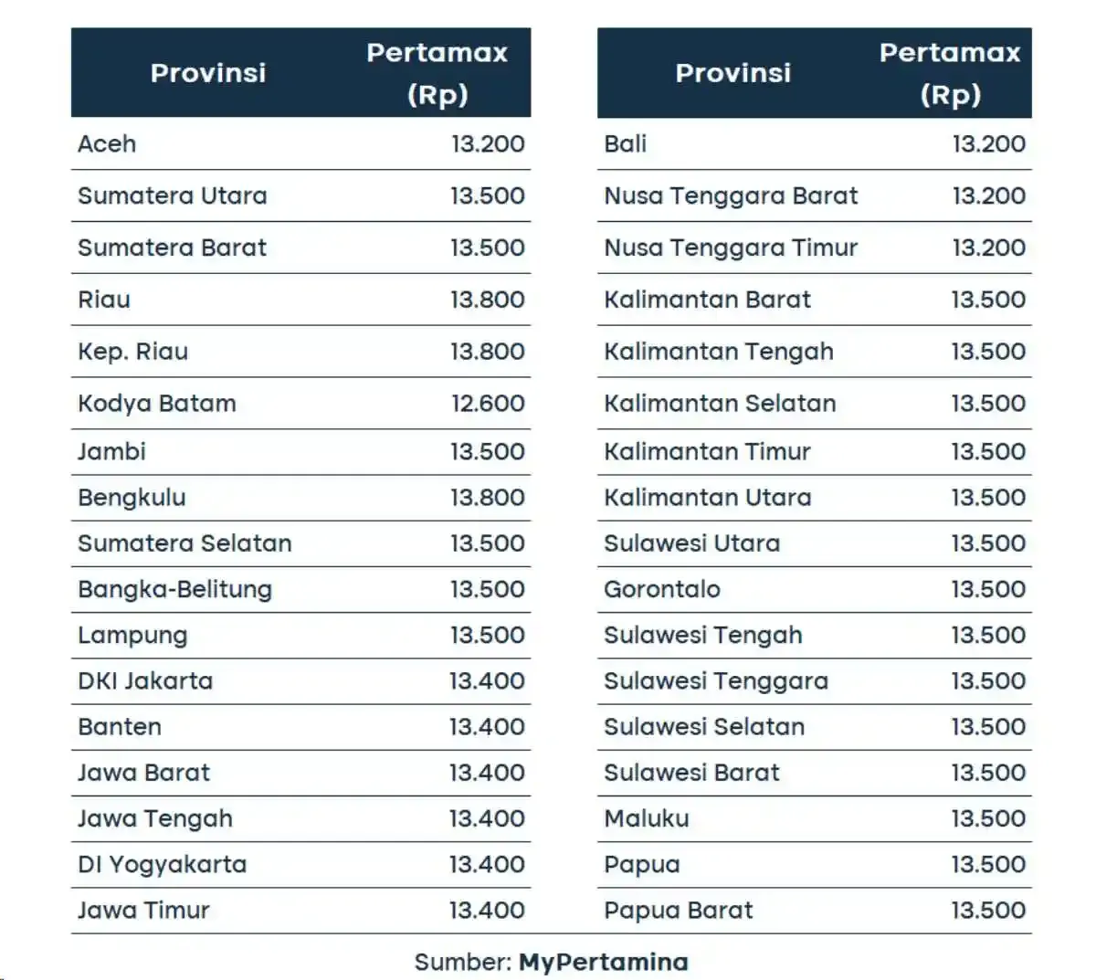 Harga BBM Pertamax Turun, Warga Karanganyar Setia dengan Pertamax Meski Turun Tipis