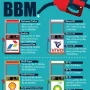 Harga BBM Terbaru Agustus 2026: Pertamax Turun, Ini Daftar Lengkap Harga di Semua SPBU