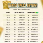 Harga Emas Antam Melonjak, Capai Rp2,7 Juta per Gram
