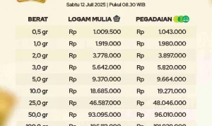 Harga Emas Antam Melonjak, Capai Rp2,7 Juta per Gram