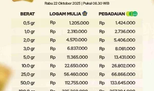 Harga Emas Antam Turun Rp 29 Ribu per Gram, Ini Rincian Terbaru
