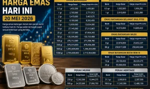 Harga Emas dan Perak Antam Melambung, Ini Rincian Harga Terbaru