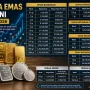 Harga Emas dan Perak Antam Melambung, Ini Rincian Harga Terbaru