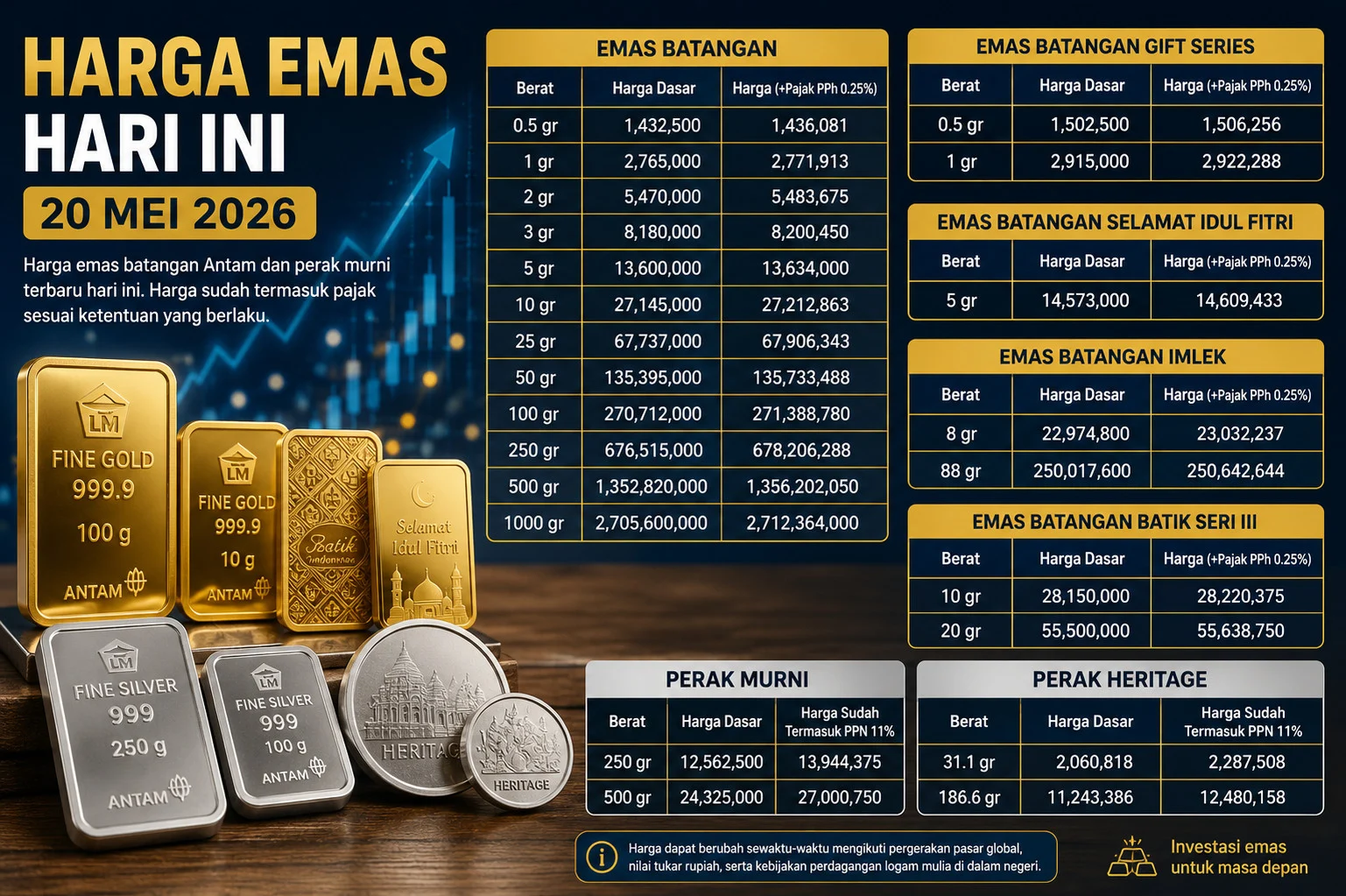 Harga Emas dan Perak Antam Melambung, Ini Rincian Harga Terbaru