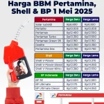 Harga Pertamax Turun, Ini Daftar Lengkap Harga BBM Pertamina Terbaru