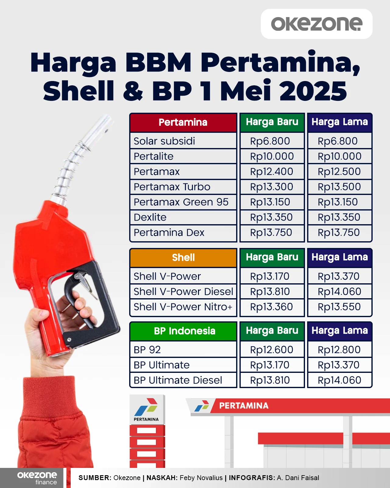 Harga Pertamax Turun, Ini Daftar Lengkap Harga BBM Pertamina Terbaru