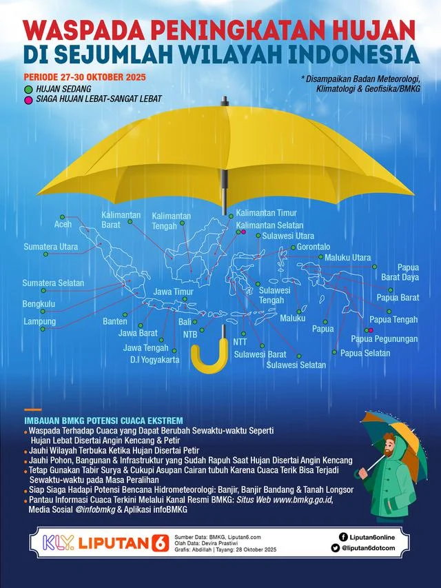 Hujan Langka di Bumi: Mengenal Wilayah yang Tidak Hujan Selama Puluhan Tahun